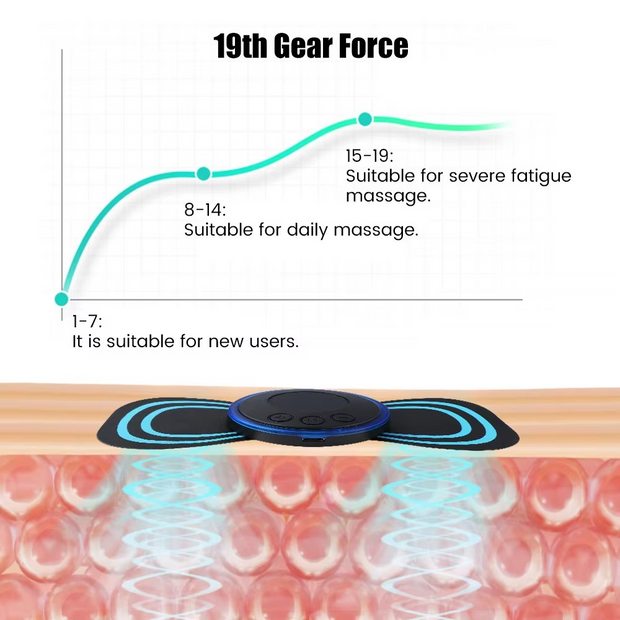 Soothix Massager